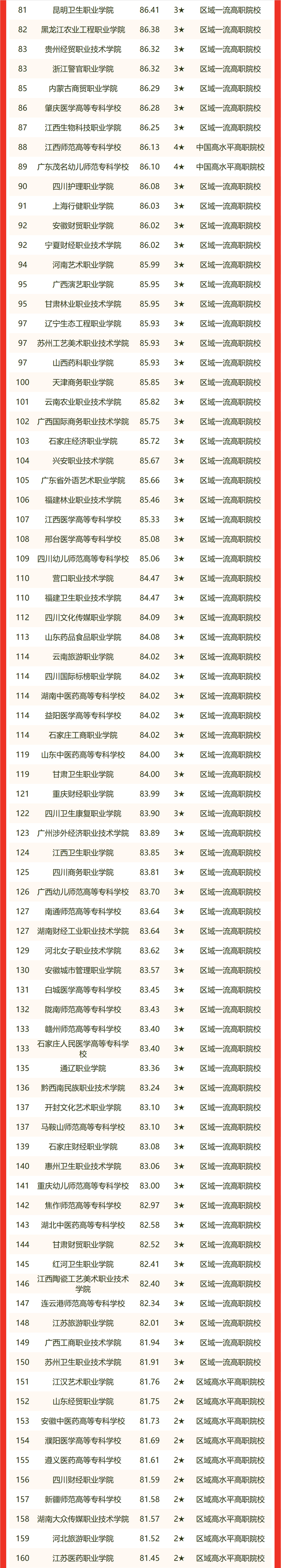 中国理工大学排名(中国理工大学100强排名)