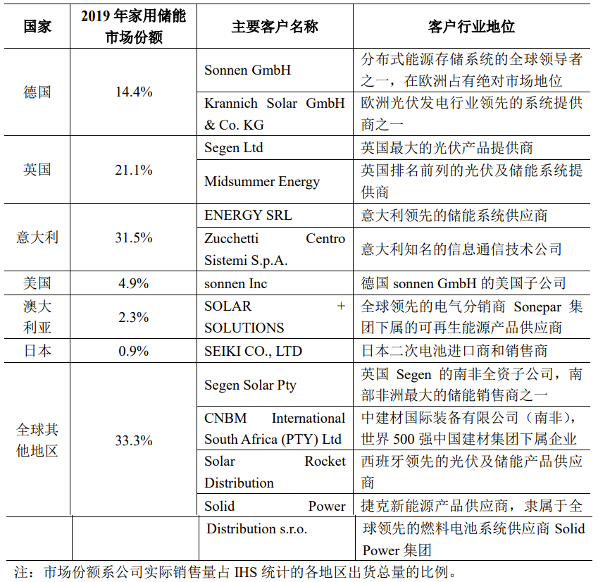 派电科技（派能科技个股简历）