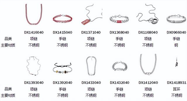 diesel手表，diesel手表正品官网报价（DIESEL官宣腕表和饰品亚太区代言人）