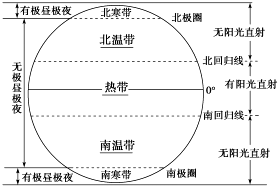 最高级的变化规则，最高级的变化规则口诀（高考地理——地球公转）