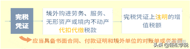 增值税如何抵扣，增值税不同税率之间怎么抵扣（今天起，这是最新的抵扣攻略）