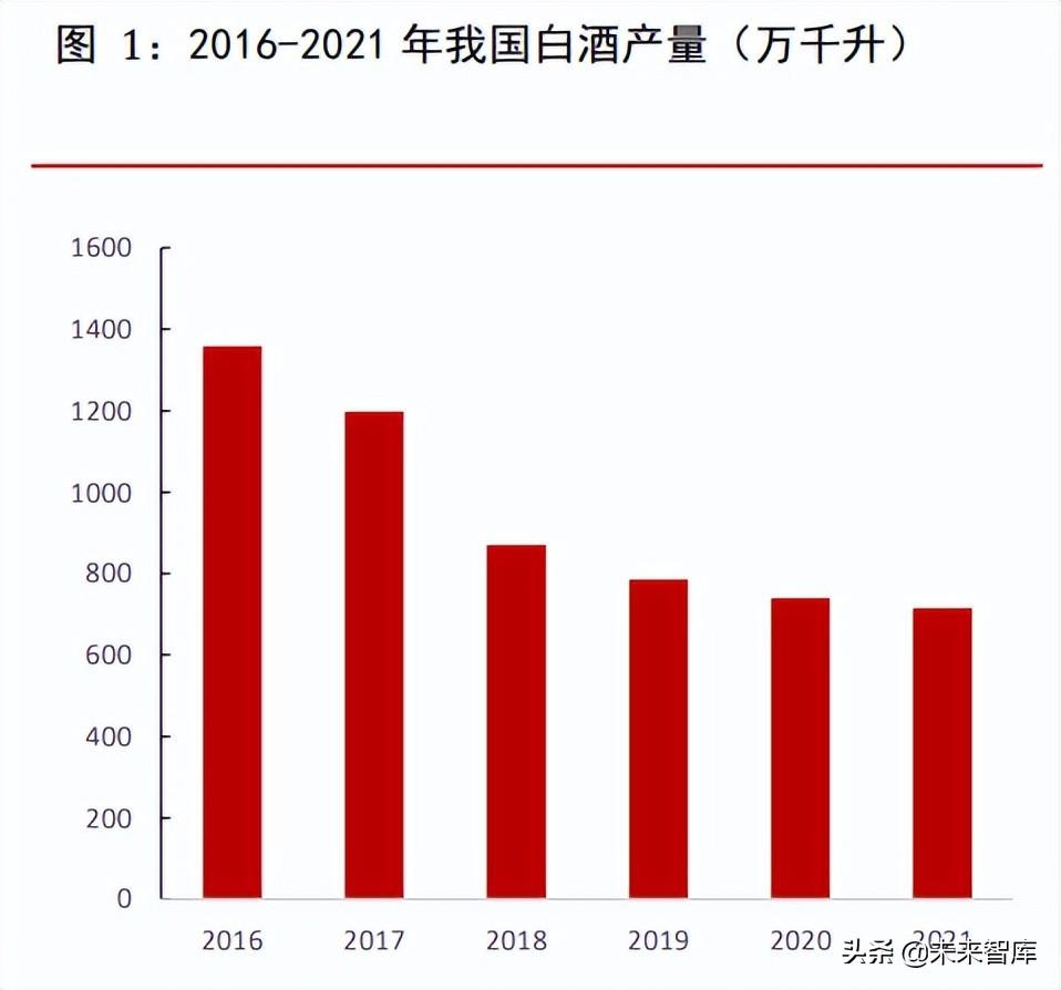 国窖1573代理商（次高端白酒行业专题报告）