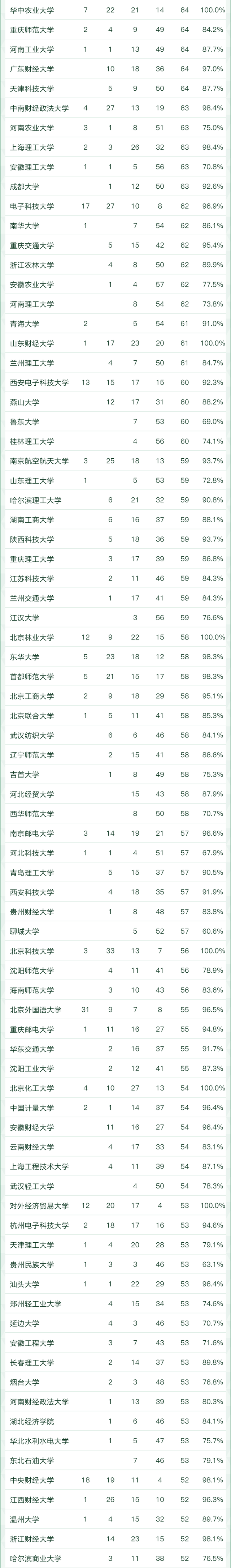 天文学专业大学排名，全国天文学专业大学排名榜【推荐10所】（2022软科中国大学专业排名出炉）