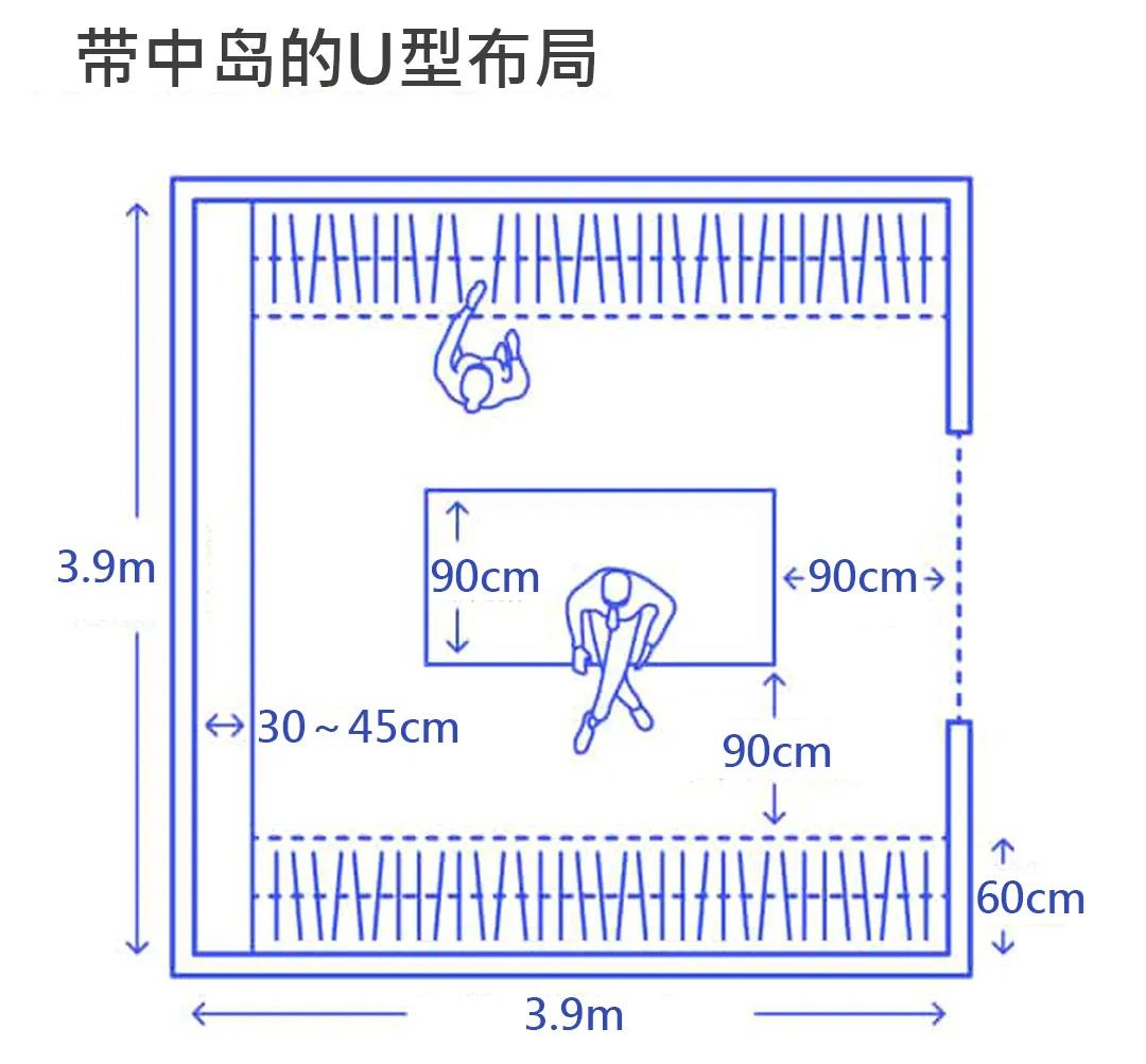 别墅步入式衣帽间尺寸格局平面图