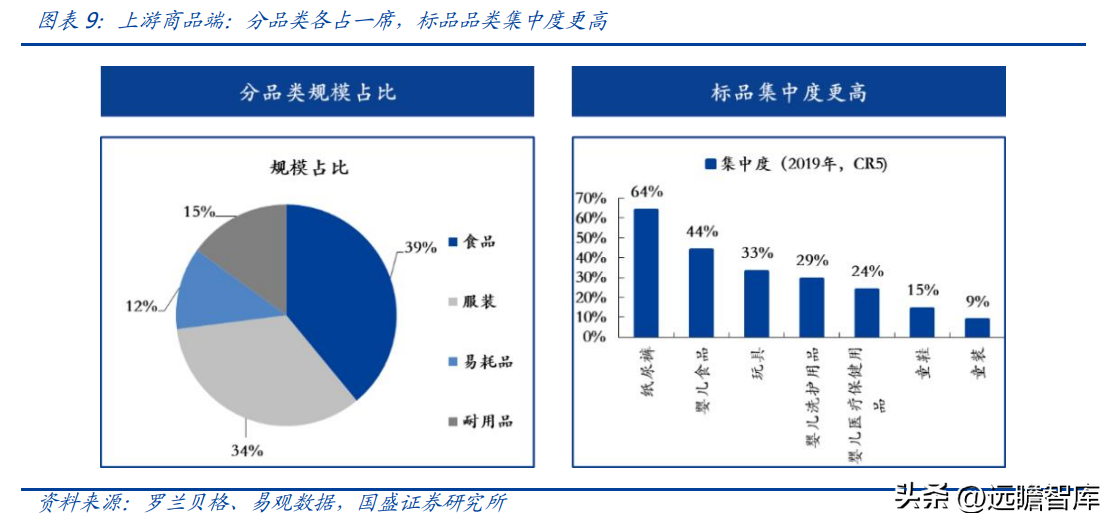 乐友孕婴童（孩子王）