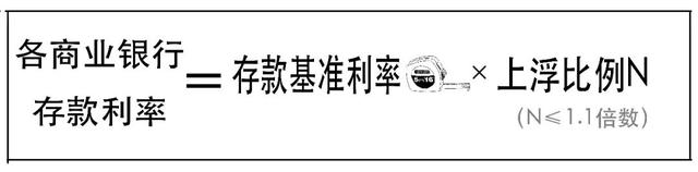 2012年银行存款利率表，2012年的银行利率是多少（你的银行存款利率要降啦）