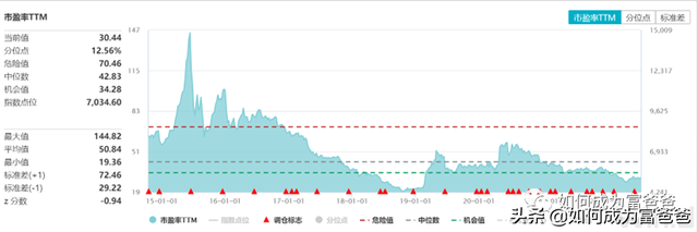 基金1000块一天赚多少，看看我的持仓就知道！（中证1000指数普通基民如何参与）