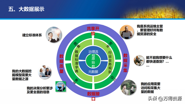 数字农业项目实施方案，找金矿用哪种物探方法好（智慧数字乡村农业大数据平台全套解决方案）