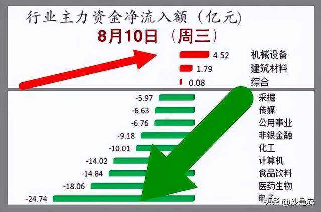 股票早上最早几点可以买入卖出（股市早8点丨3155就是阶段性之底·真正的高手在上翘上穿时就动手）