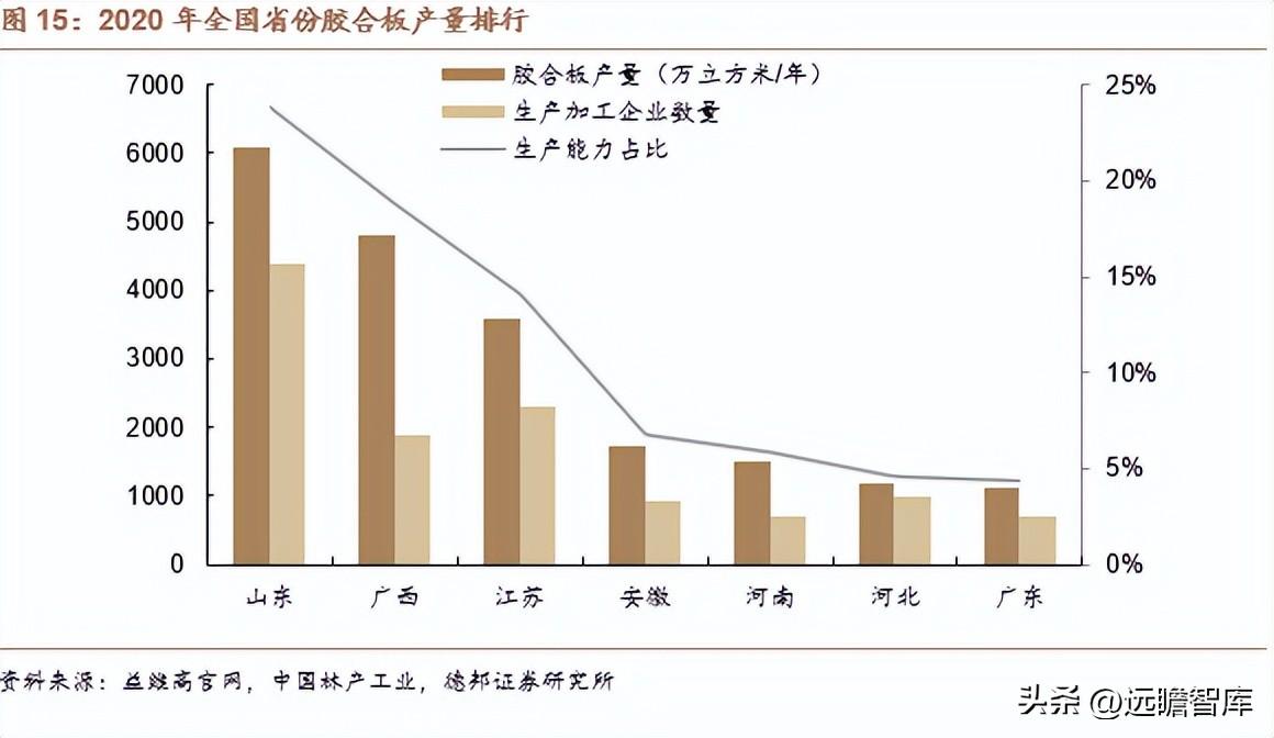 德华兔宝宝（国内高端板材龙头）