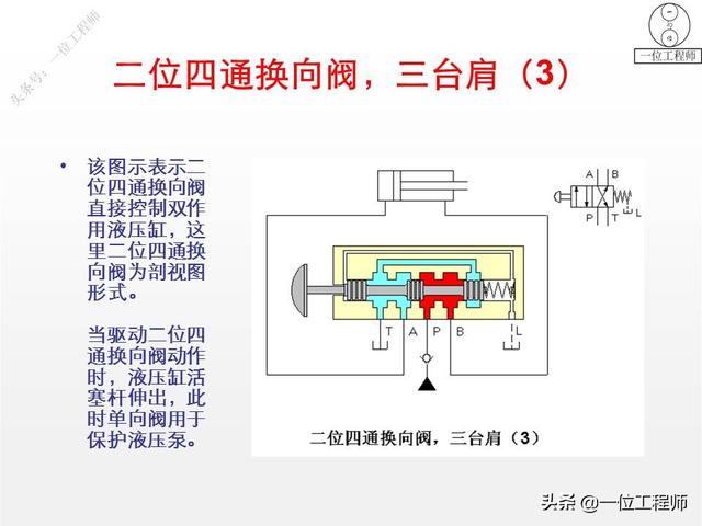 最简单的换向阀，45页内容图解换向阀的工作机理