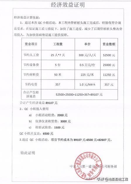 怎么写qc小组简介，提高管桩桩头完整性合格率