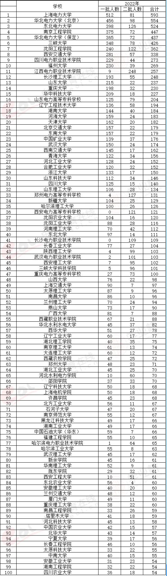 国家电网公司人力资源招聘平台（想进国家电网工作）