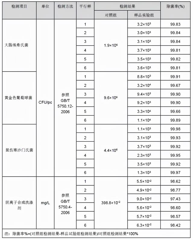 气泡图，气泡图主要用于描述三个变量之间的对比关系（为什么晶莹剔透的气泡还能蕴藏巨大能量）