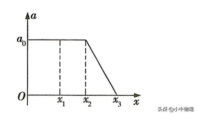 保留两位有效数字，如何保留两位有效数字（与位置x有关的运动学图像）