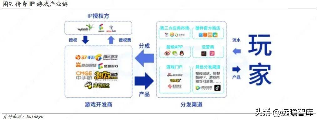 恺英网络（传奇王者重启增长）