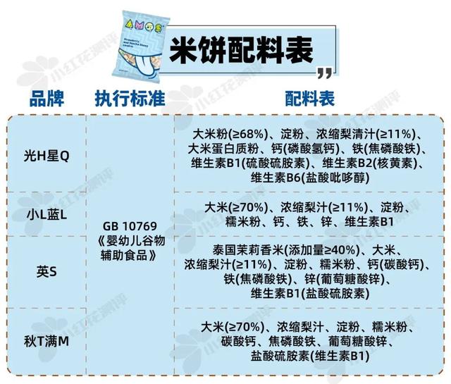 宝宝一天的食谱有什么，婴幼儿一天的食谱（9类热门宝宝食品测评）