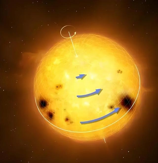 温室效应的原因，温室效应产生的原因（科学家：太阳在远离地球）