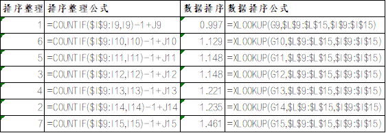 q检验和lb检验，Excel排序函数实现、格布拉斯