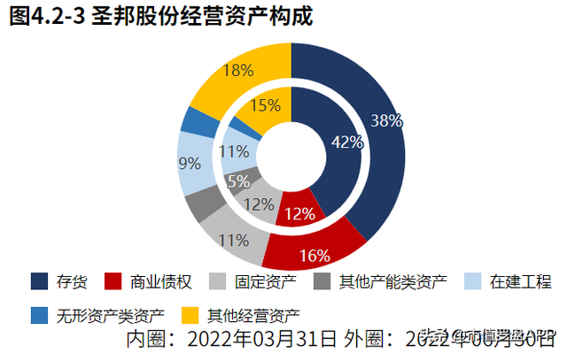 总资产报酬率如何反映企业投资能力，企业的总资产报酬率（国内模拟芯片的龙头企业）