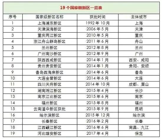 雄安新区属于哪个市，河北保定雄安新区属于哪一个市（从全国城市新区看保定雄安新区）