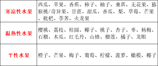 桃子是凉性还是热性，桃子是凉性还是热性水果（水果的寒热属性你都知道吗）