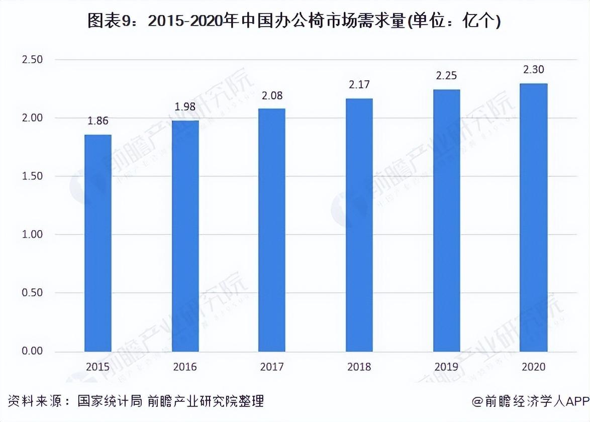 欧林家具（预见2022）