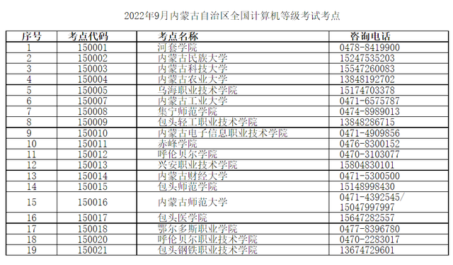 计算机三级考试，关于计算机三级考试网络技术（计算机等级考试公告）