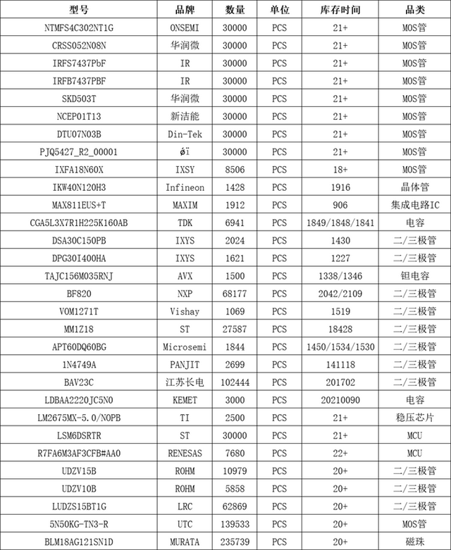 哪些电子元件可以回收，电子元件回收方式（电子元件哪些可以回收利用）