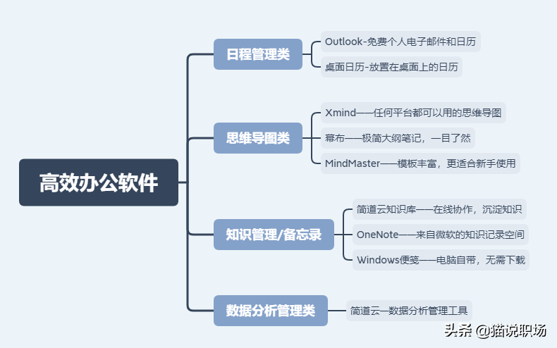 办公软件哪个好用(电脑办公软件有哪些)