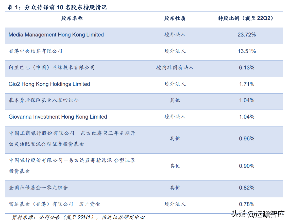 分众广告（梯媒）