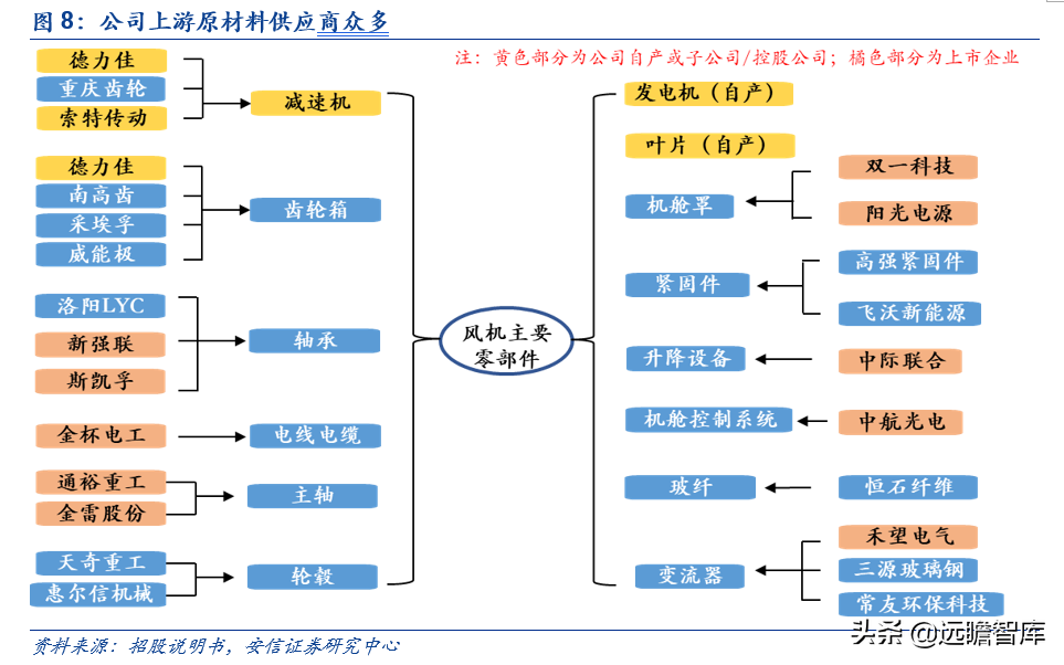 三一（新晋黑马）