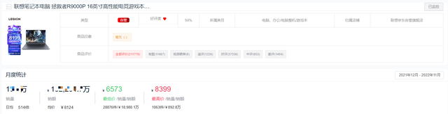 全国前十名笔记本，全国笔记本电脑十大品牌（2022年度游戏本十大热门品牌销量排行榜）