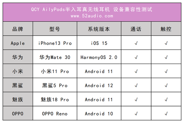 qcy蓝牙耳机怎么配对，t1耳机左右配对（AilyPods半入耳TWS耳机评测）
