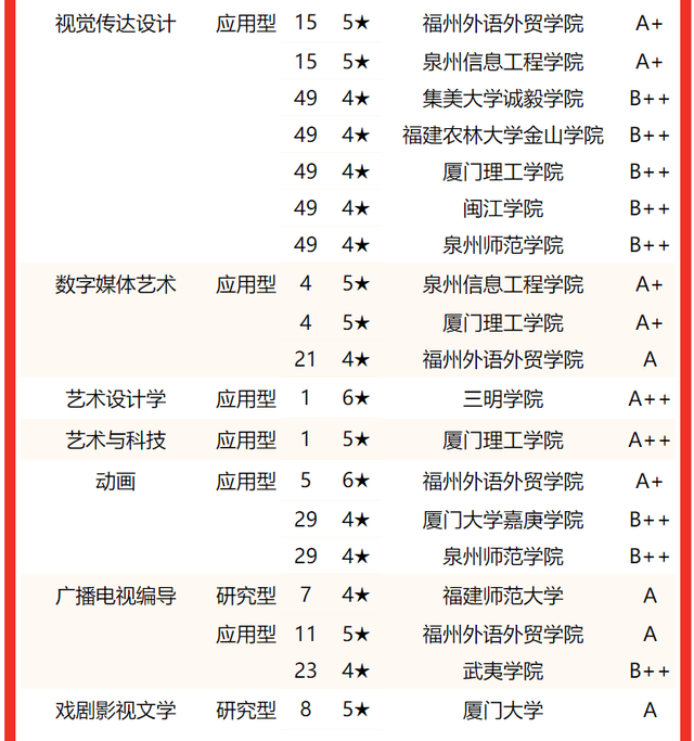 2021龙岩学院排名 全国排名第570名，2021龙岩学院排名（校友会2022福建省大学一流专业排名）