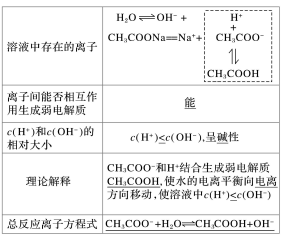 溶液呈碱性的根本原因，溶液呈酸性碱性的原因是什么（盐类的水解）