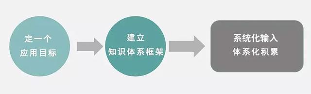 自我改进提升计划简短，个人的改进与提升计划怎么写（24个顶级的自我提升理念）