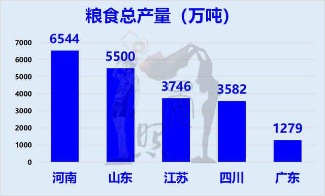 中国人口最少的省，中国哪个省人口最多（人口相差4200万的江苏反超广东）