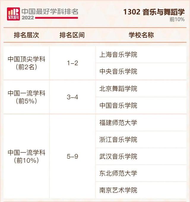 我国大学排行榜，不是211但是实力强的大学：没什么名气又是211的大学（2022年我国最好大学排行榜出炉啦）