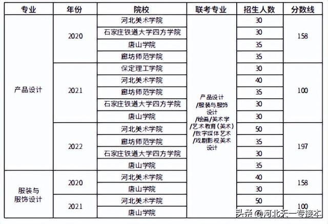 视觉传达设计就业方向，视觉传达设计是学什么（2022年各专业分析）