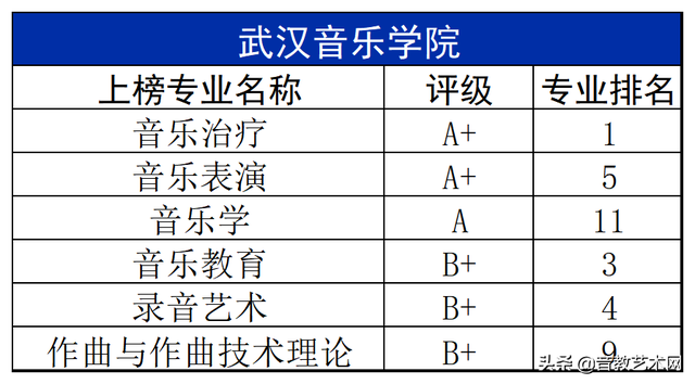 中国十大音乐学院排名，2019全国十大艺术类大学最新排名（最新音乐学院专业排名公布）