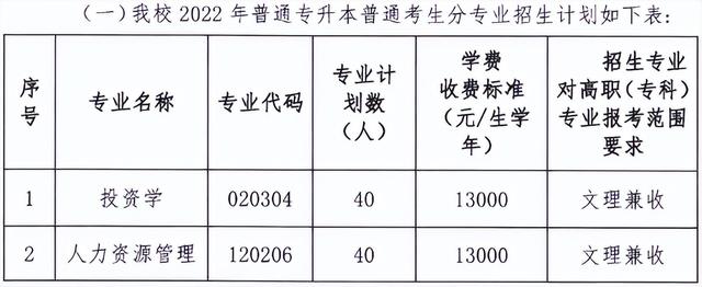 黃岡師範學院專升本,2022年湖北省普通專升本(2022年湖北專升本專業