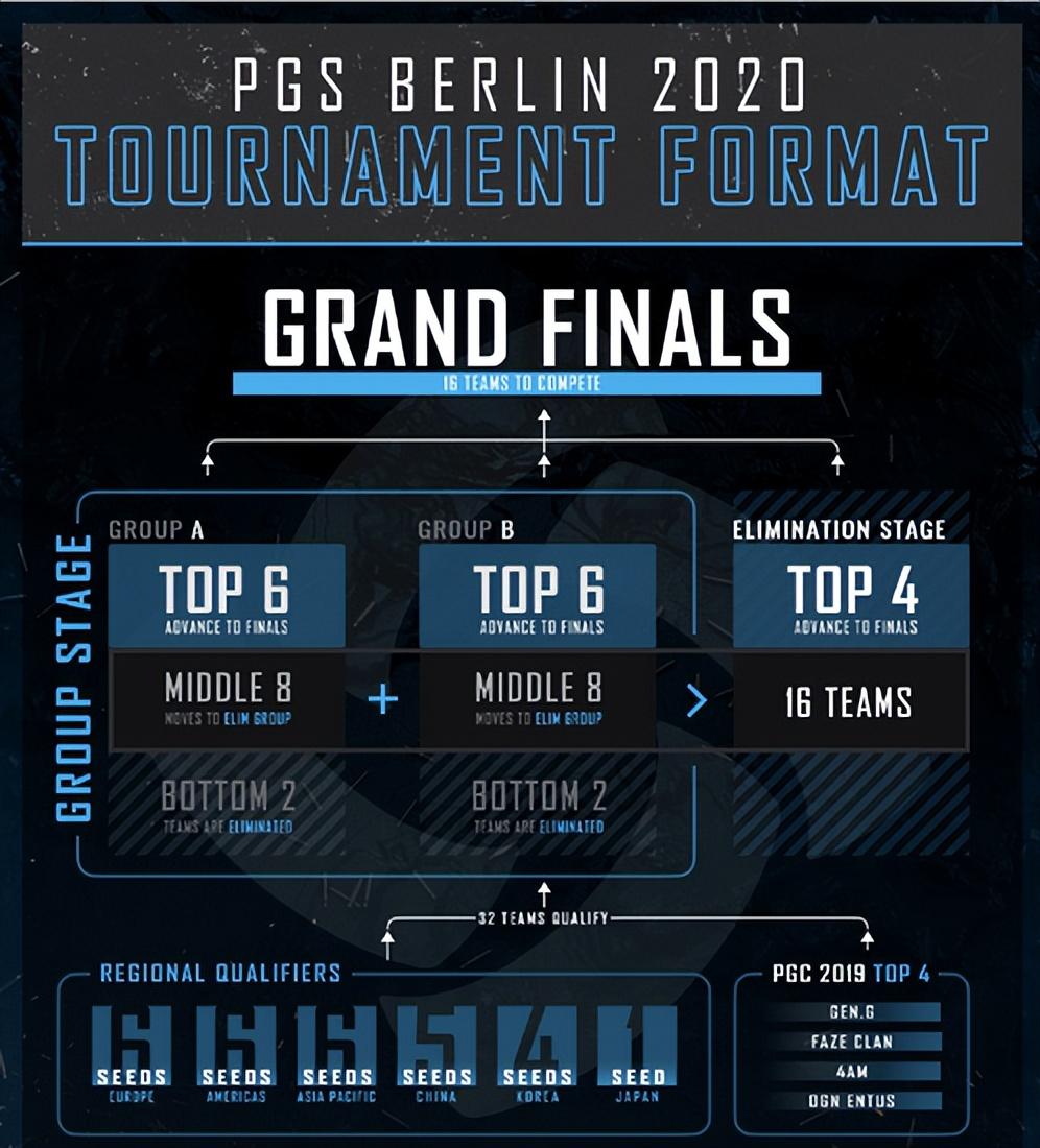 绝地求生国际赛事有哪些，PUBG2023绝地求生赛程时间表