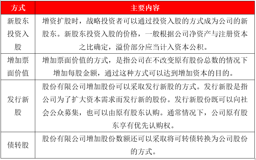 公司增资扩股的法律规定（干货）