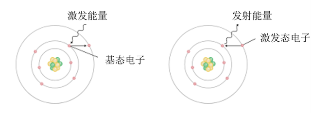 光什么意思解释，光字笔画笔顺（光是什么）