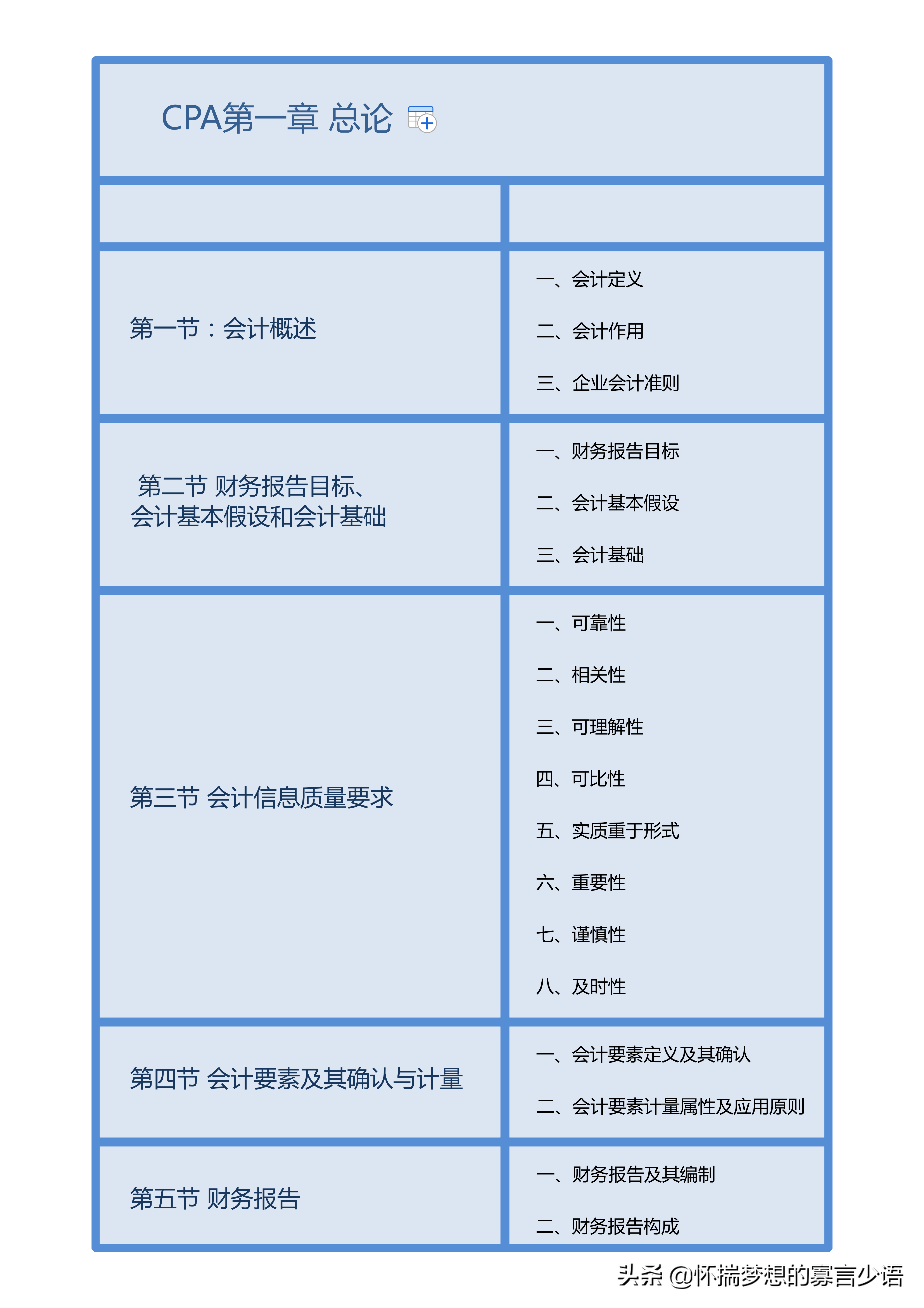 管理会计基本假设（CPA）