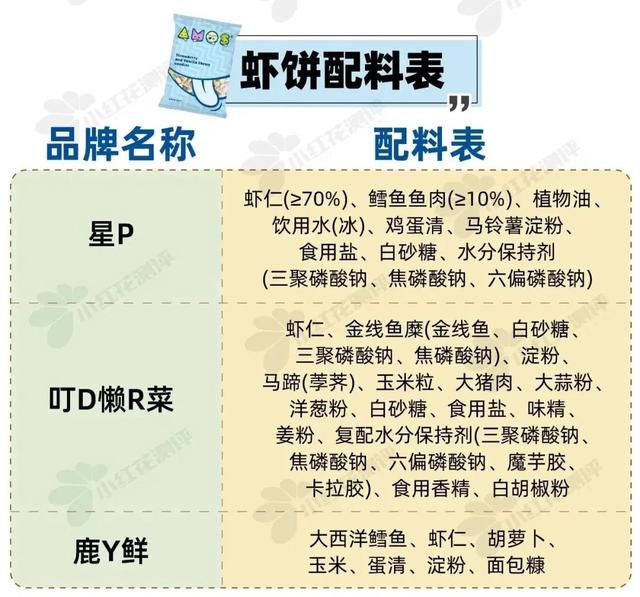 宝宝一天的食谱有什么，婴幼儿一天的食谱（9类热门宝宝食品测评）
