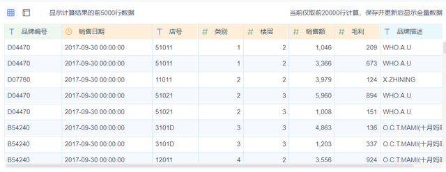 表格合并重复项数据，excel表格怎么合并重复项并相加所有重复项数据（如何5秒内将两张表联合成一张新表）