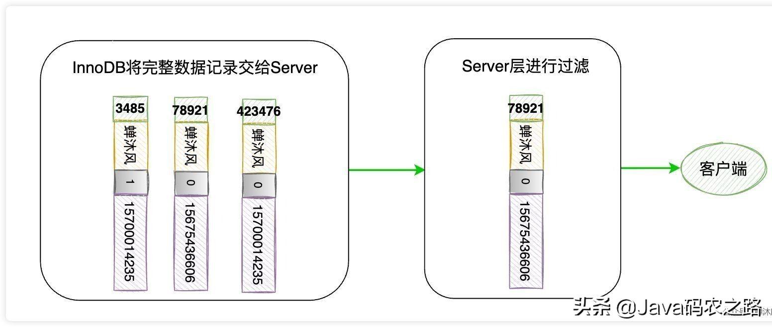 mysql数字类型转字符串