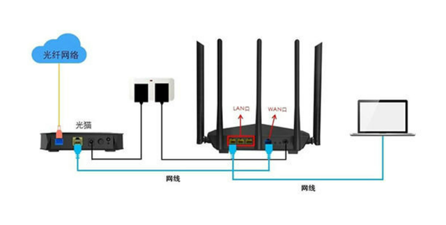 怎么连接路由器，如何连接wifi路由器（路由器如何连接设置才能上网）